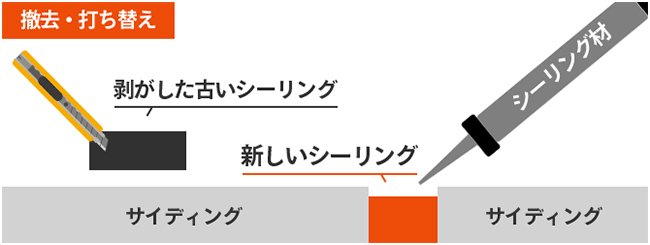 撤去・打ち替え