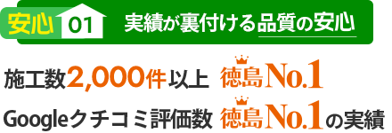 施工数2,000件以上 徳島No.1 Googleクチコミ評価数 徳島No.1の実績