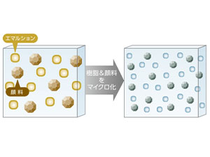 強固な塗膜で守る