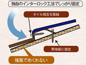地震・台風に強い安全な屋根材