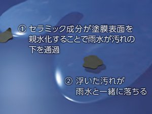 温度変化や汚れから屋根を守る