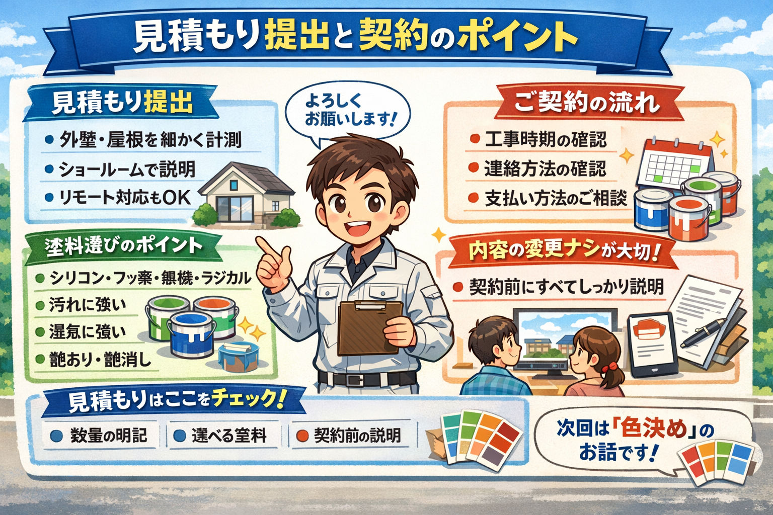 外装塗装工事 見積もりの仕組み｜立面図で価格が変わる理由とは