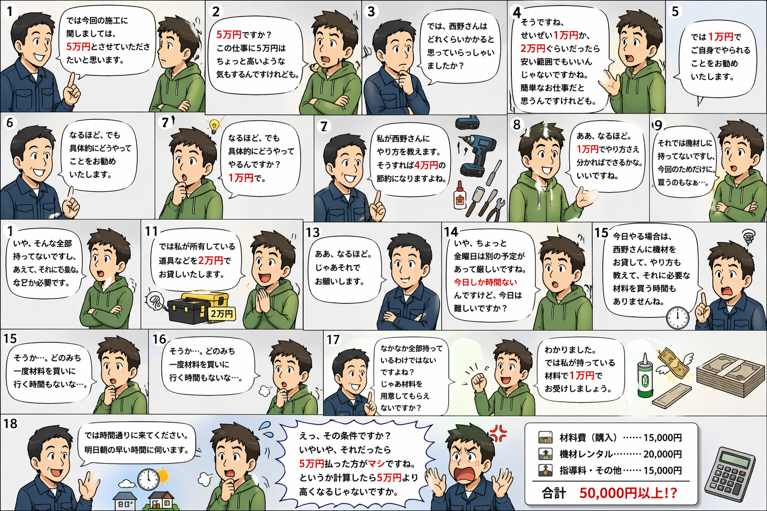 【衝撃】5万円の仕事を1万円でやろうとした結果…値引き交渉したら逆に高くなった話