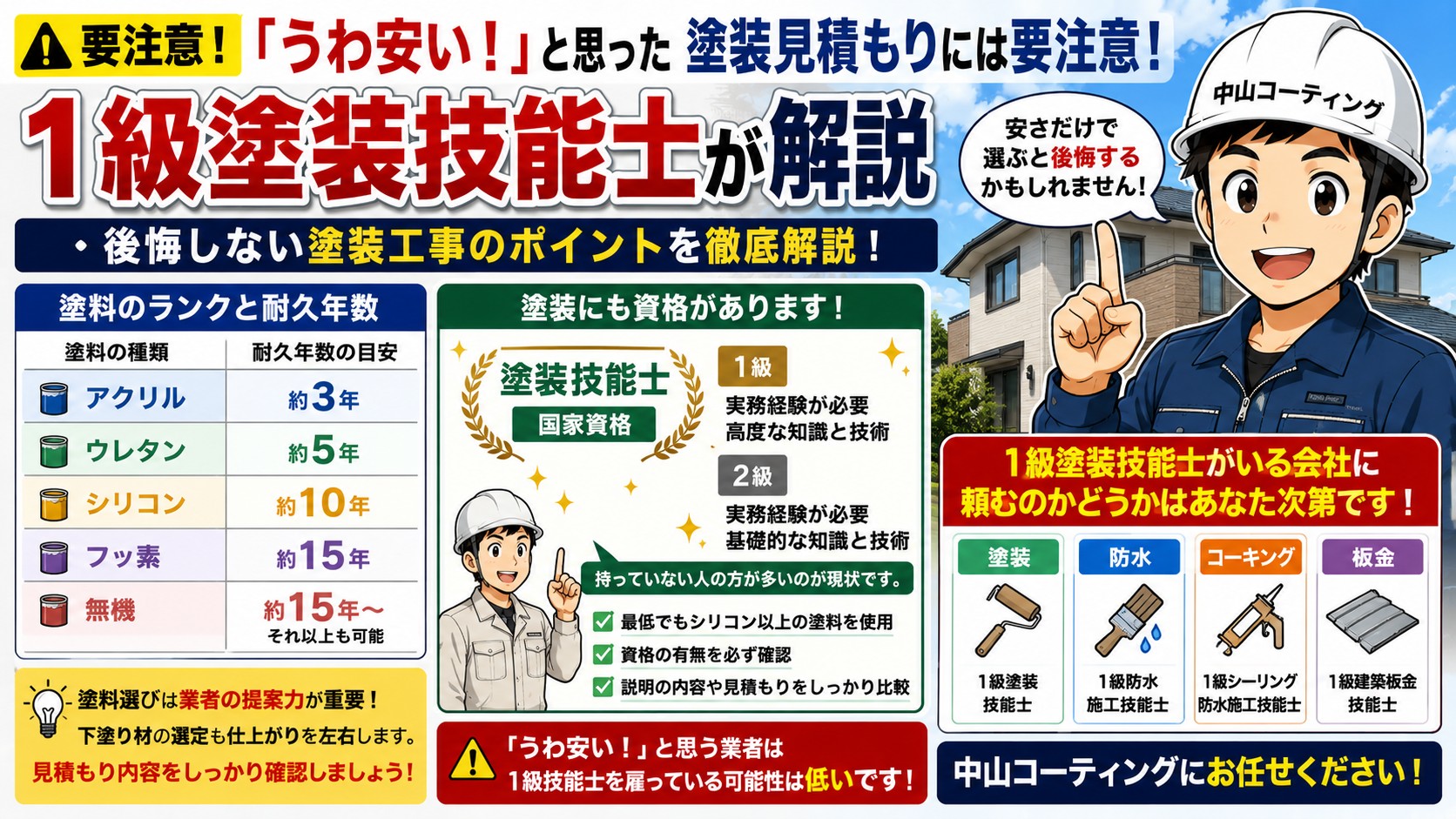 【要注意】「うわ安い！」と思った塗装見積もりには要注意！1級塗装技能士が解説