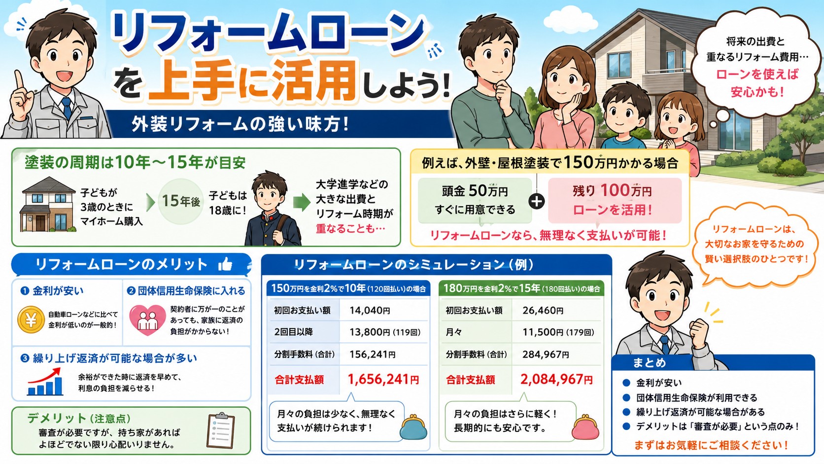 知って安心！知らないと損！リフォームローンのメリット